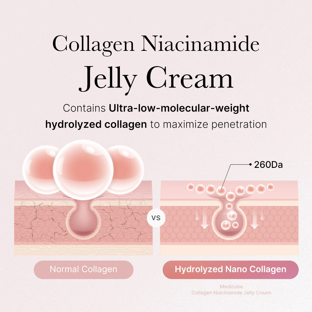 Crème gel MEDICUBE Collagen Niacinamide Jelly Cream 110ml raffermissante et illuminatrice K-Beauty - Packaging officiel