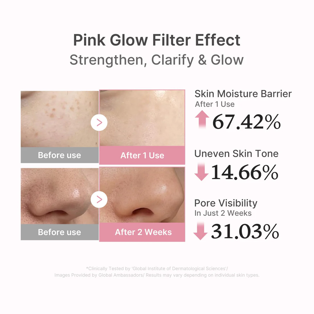 Sérum MEDICUBE Rose PDRN Pink Peptide 30ml régénérant anti-âge avec PDRN et peptides K-Beauty - Packaging officiel