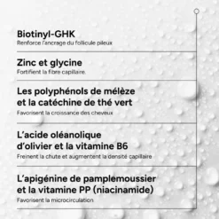 ACM Novophane Chronic Lotion Anti-Chute Hormonale Héréditaire NOVODENSYL 100ml – Image 3