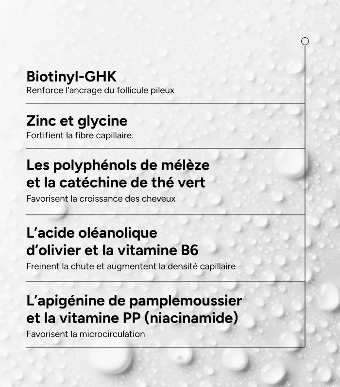 ACM Novophane Chronic Lotion Anti-Chute Hormonale Héréditaire NOVODENSYL 100ml – Image 3